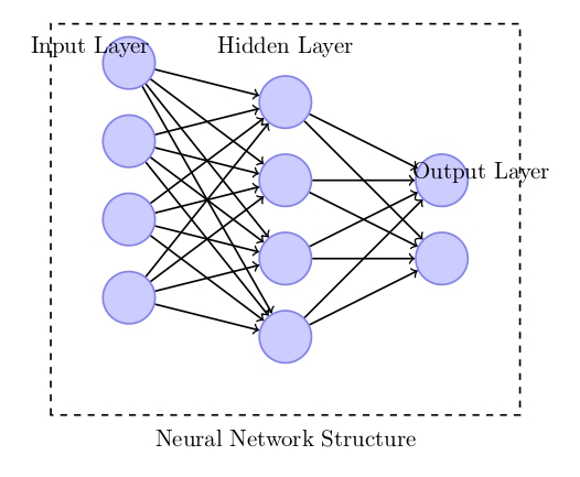 Machine Learning for Computational Biology